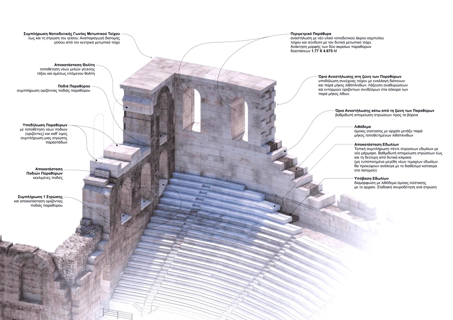 Proposal for the restoration of the southwestern slope of Koilos.