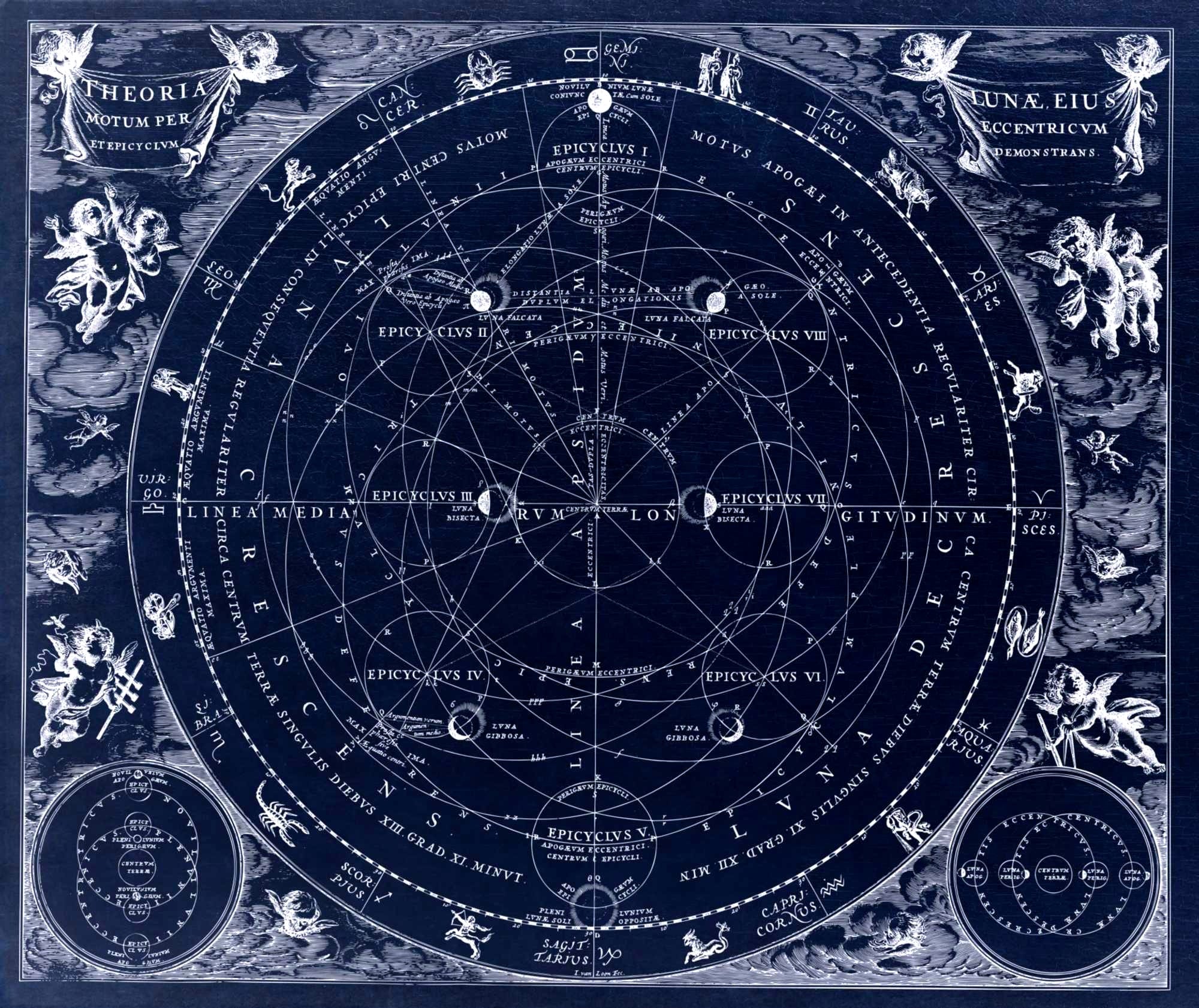 Vintage astrology map