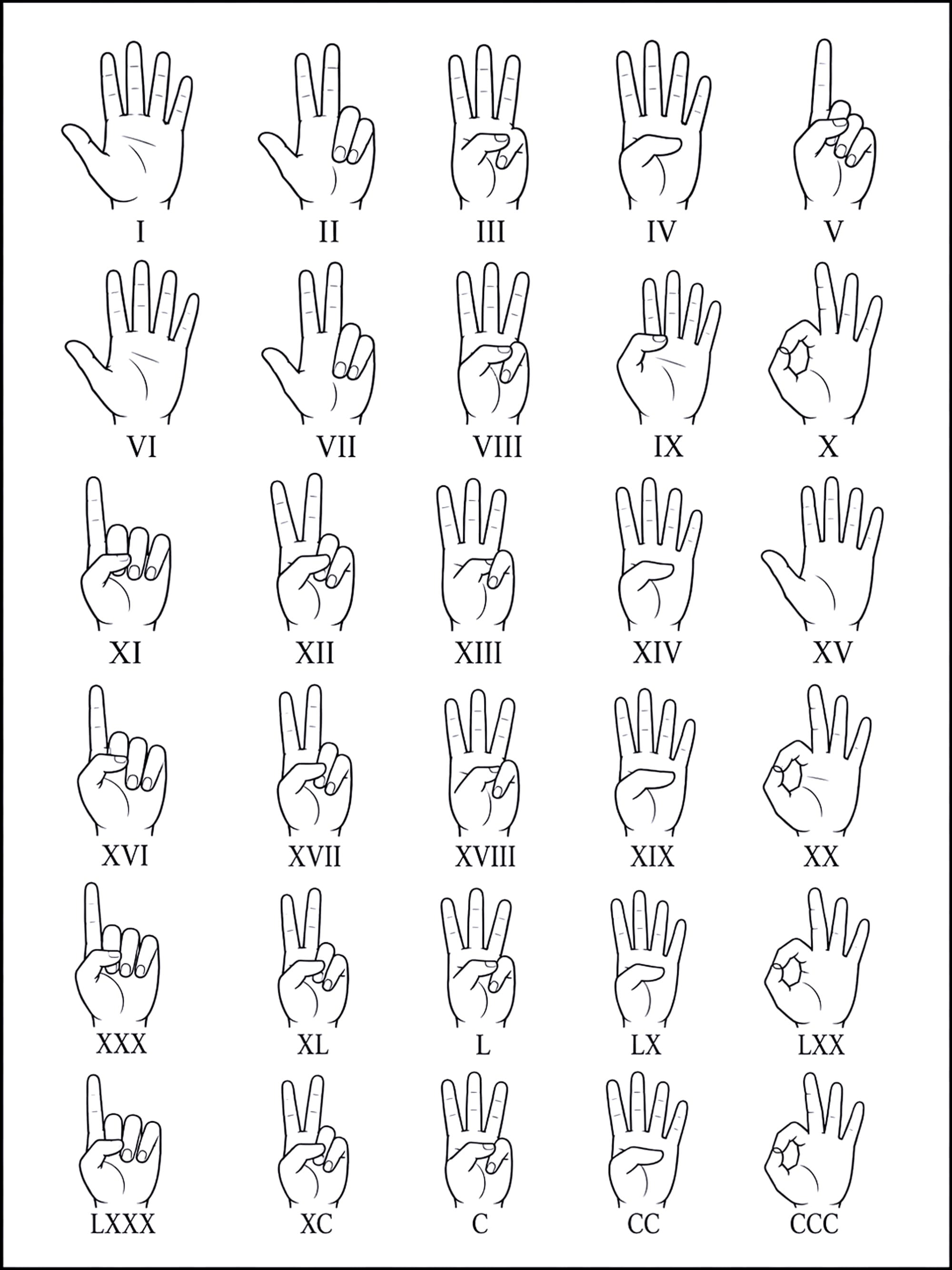 Roman finger counting