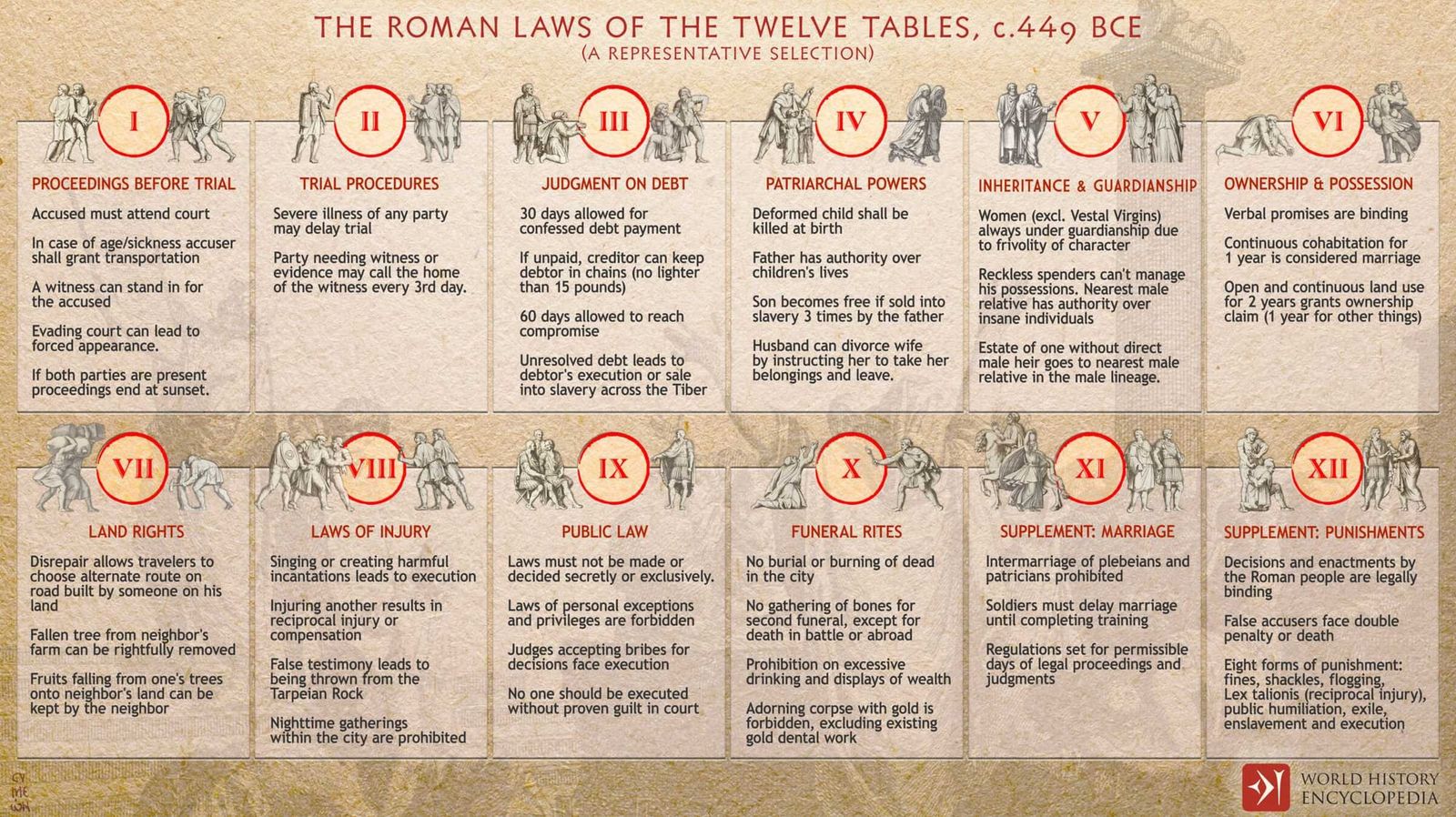 An-infographic-illustrating-The-Laws-of-the-Twelve-Tables.jpg