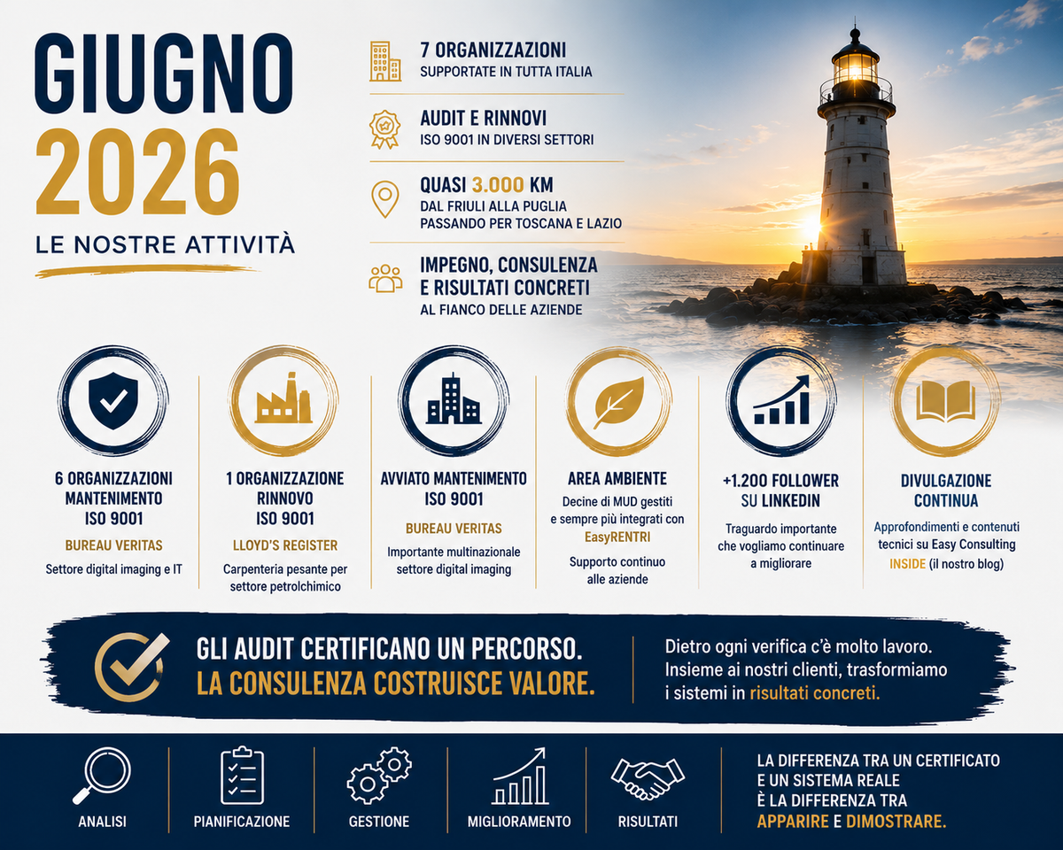 Giugno: mese intenso, fatto di audit, trasferte, sistemi di gestione, ambiente e tanta operatività sul campo