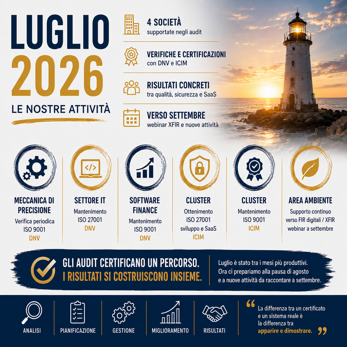 Luglio 2026: audit ISO, nuove certificazioni e obiettivi raggiunti