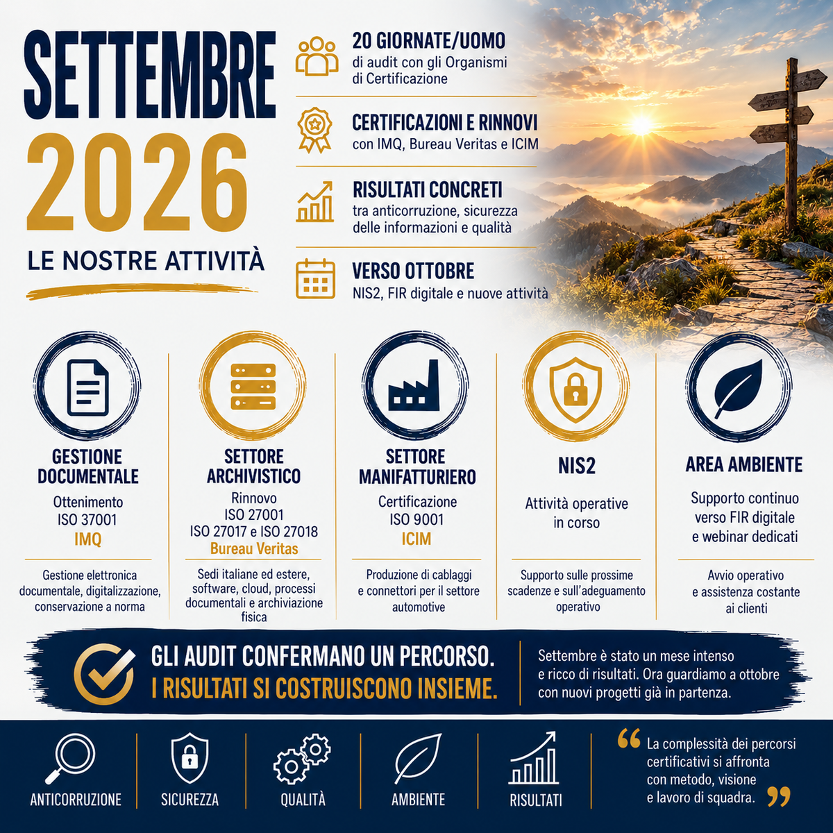 Settembre? Altro che rientro graduale dalle vacanze.