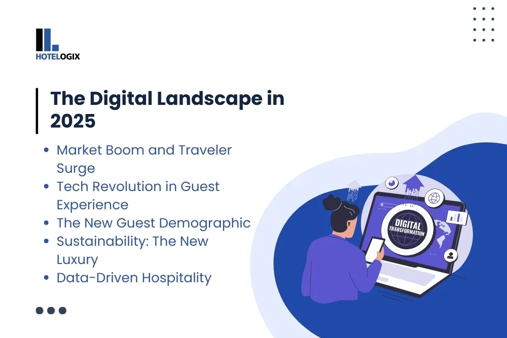 The Digital Landscape in 2025  Market Boom and Traveler Surge  Tech Revolution in Guest Experience