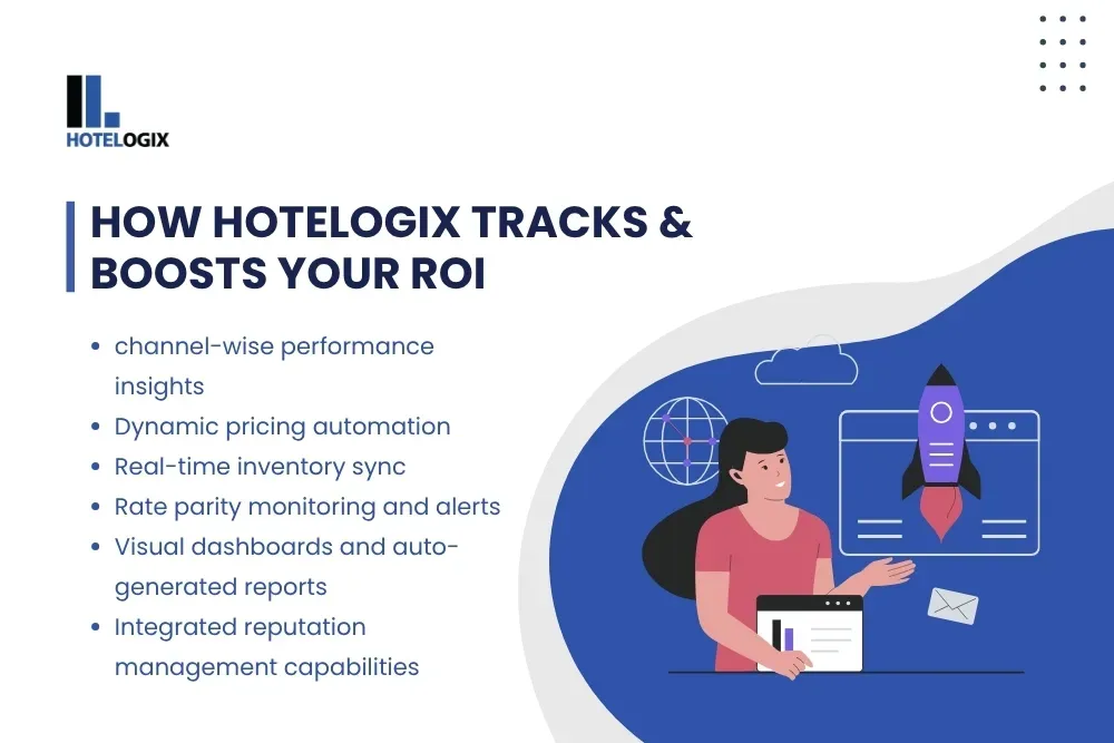 How Hotelogix Tracks & Boosts Your ROI