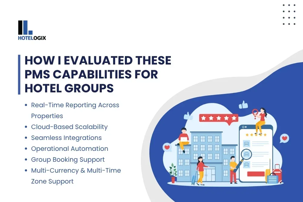 How I Evaluated These PMS Capabilities for Hotel Groups