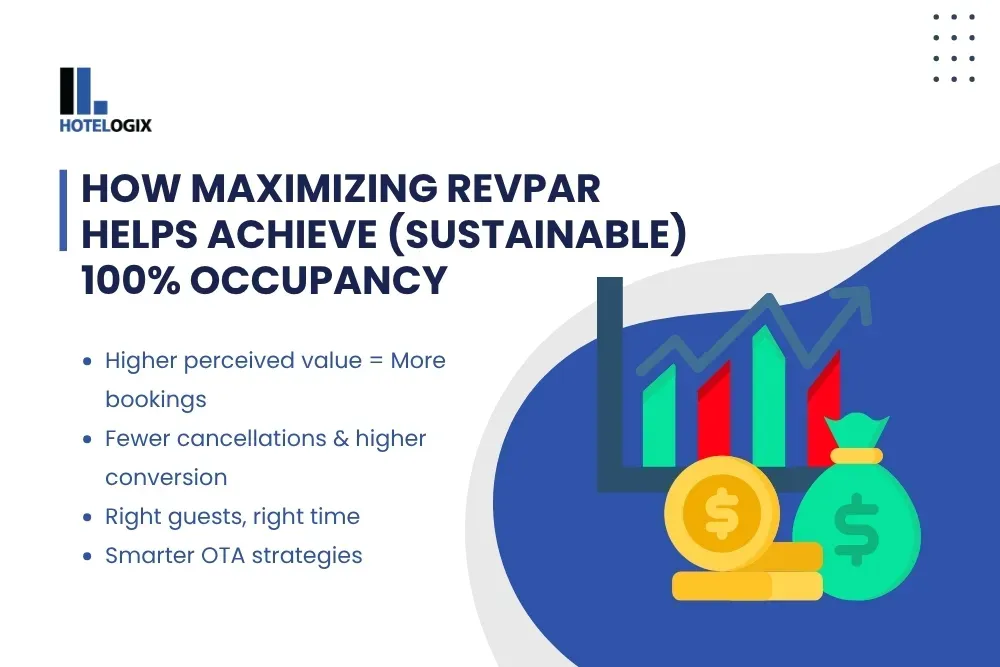 How Maximizing RevPAR Helps Achieve (Sustainable) 100% Occupancy