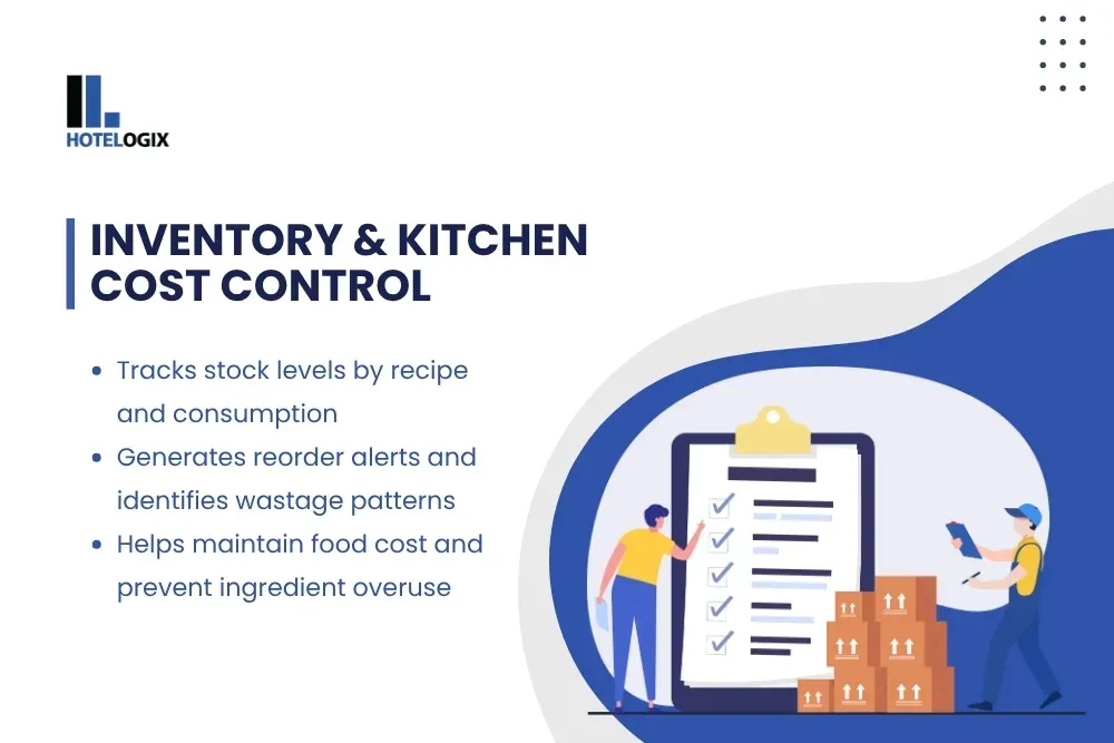  Inventory & Kitchen Cost Control