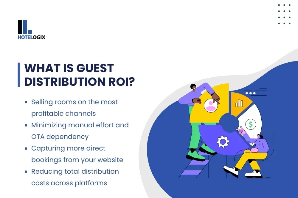 What Is Guest Distribution ROI?