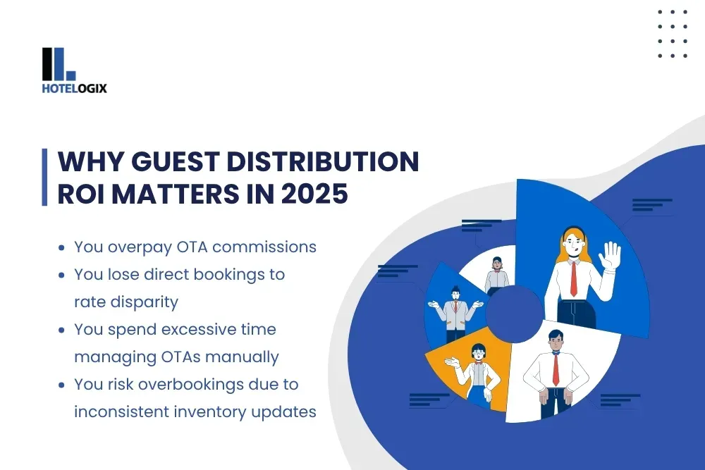 Why Guest Distribution ROI Matters in 2025