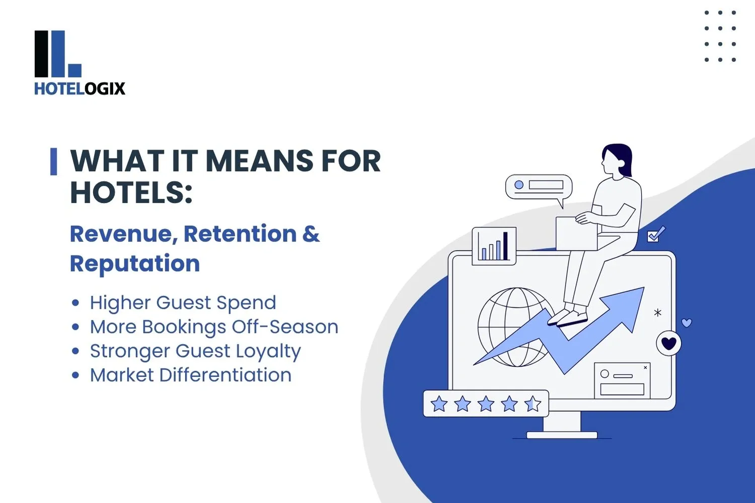 What It Means for Hotels: Revenue, Retention & Reputation