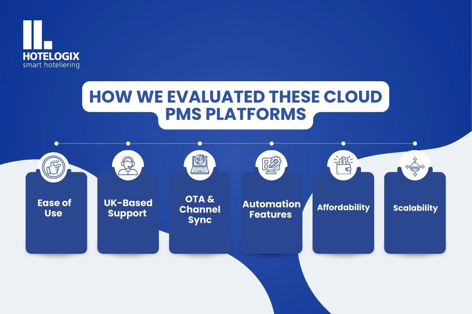 How We Evaluated These Cloud PMS Platforms