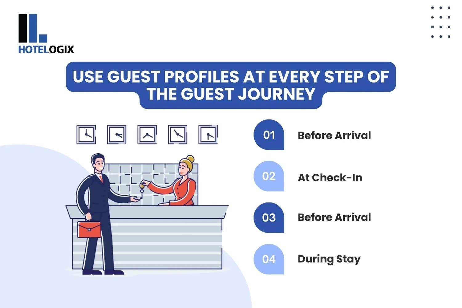 Use Guest Profiles at Every Step of the Guest Journey