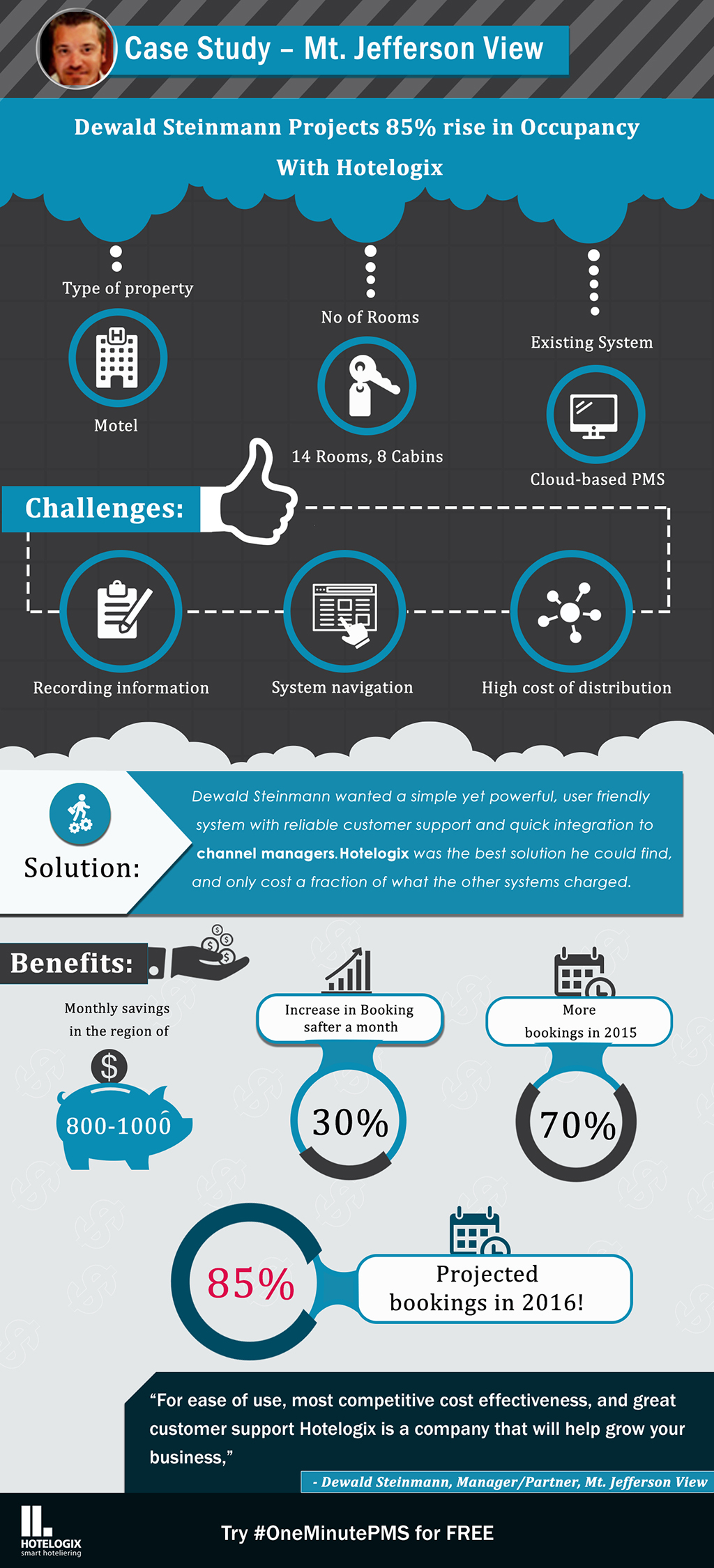 mount-jefferson-view-motel-projects-an-85-percent-increase-in-occupancy-in-2016