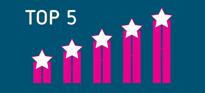 hotelogix hotel industry blogs