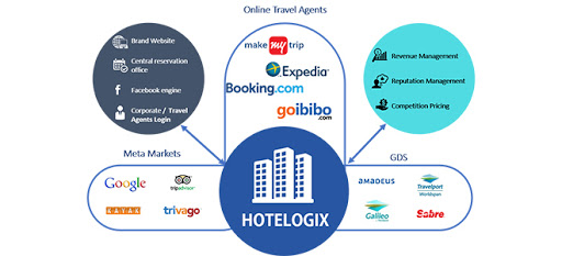 optimize OTA Proflie