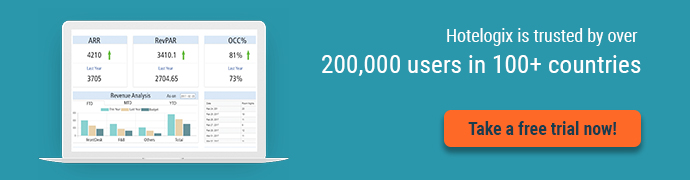 Importance of Pricing Strategies in Hotel Industry