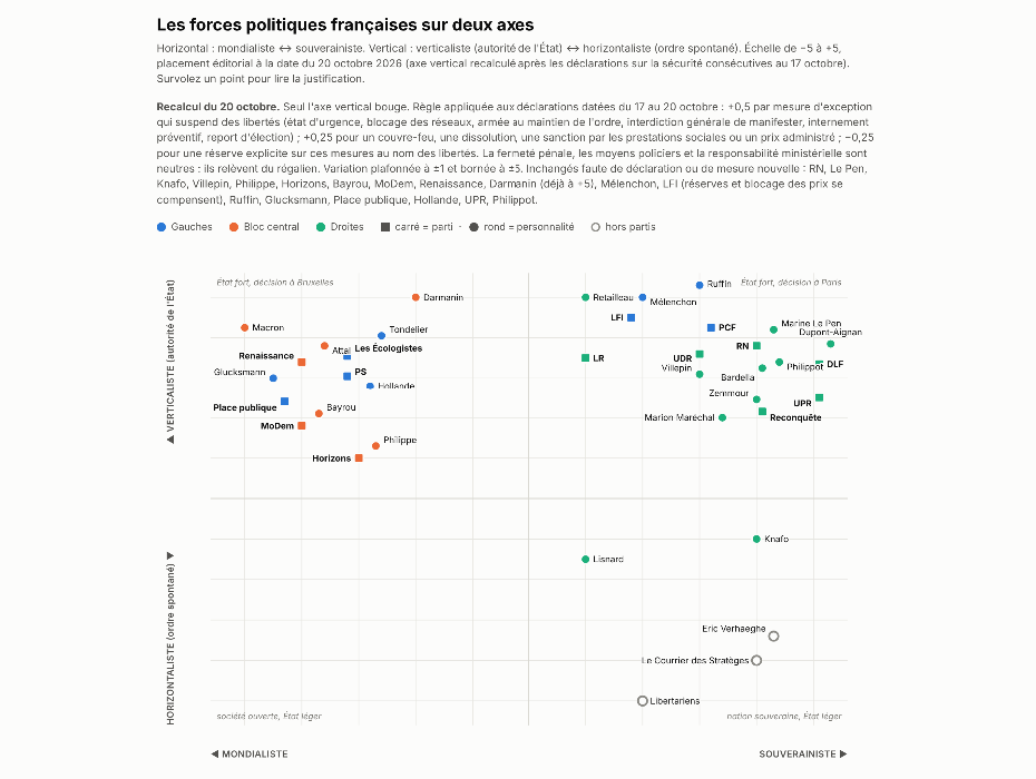 Pourquoi un régime d'assemblées citoyennes est incompatible avec la démocratie liquide