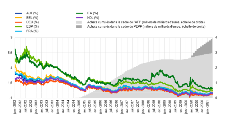 OAT à 5,14 %, Moody's s'abstient, or en recul de 4,1 % : le point patrimonial du 25 octobre