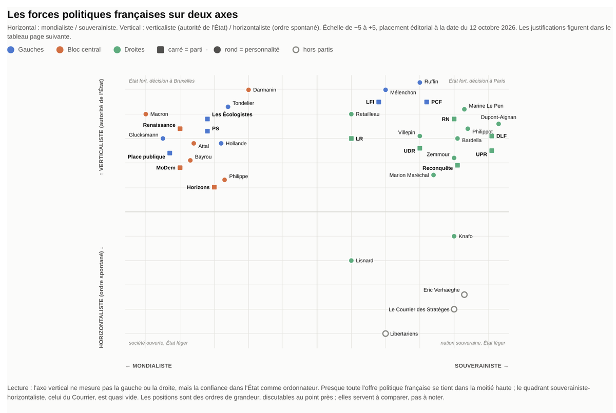 Qui, de Le Pen ou de Mélenchon, effondrera la France le plus vite ?