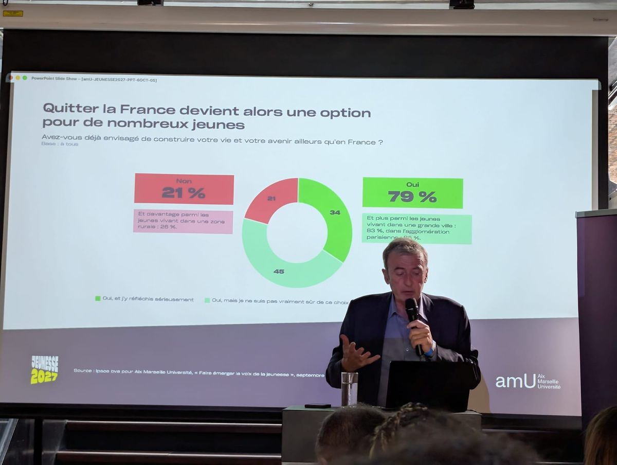 79% de nos étudiants envisagent de quitter la France