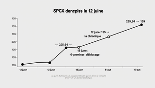 SpaceX à 139 dollars : un mois après l'IPO, relisons la chronique du 18 juin