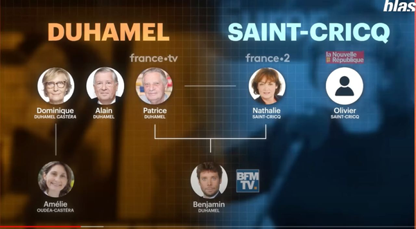 L'humeur de Veerle Daens : la dynastie des Duhamel, ou quand l'info mainstream est une affaire de famille