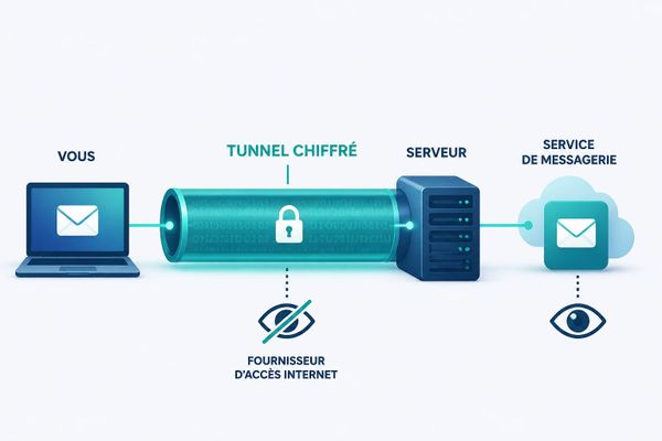 VPN : lequel choisir, et pour se protéger de quoi ? Un comparatif sans commissions