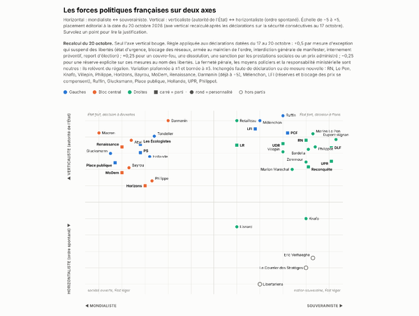 Après le 17 octobre, qui a demandé plus d’État ?