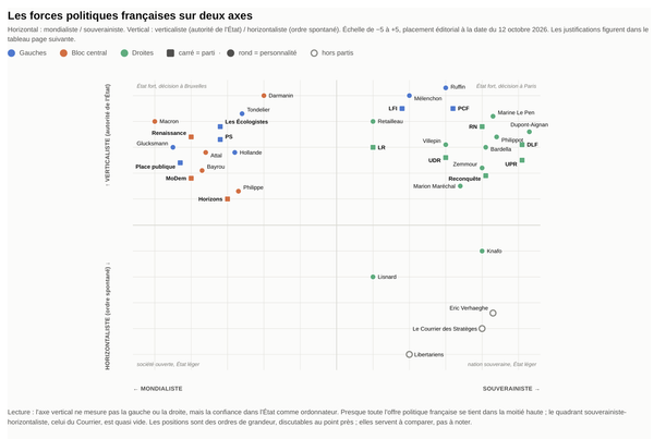 Qui, de Le Pen ou de Mélenchon, effondrera la France le plus vite ?