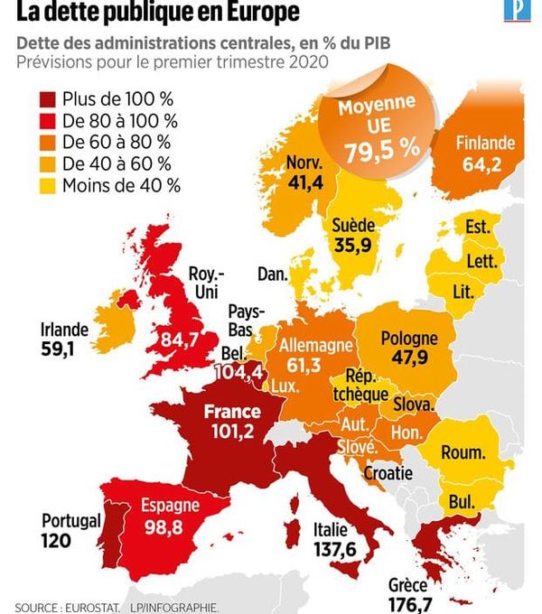 Dette française à 120% du PIB: par le plan de relance européen, Berlin a mis Paris sous contrôle durable