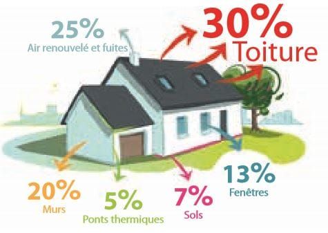 Logements classés G au 1er janvier 2025: quelles solutions s’offrent aux propriétaires ?