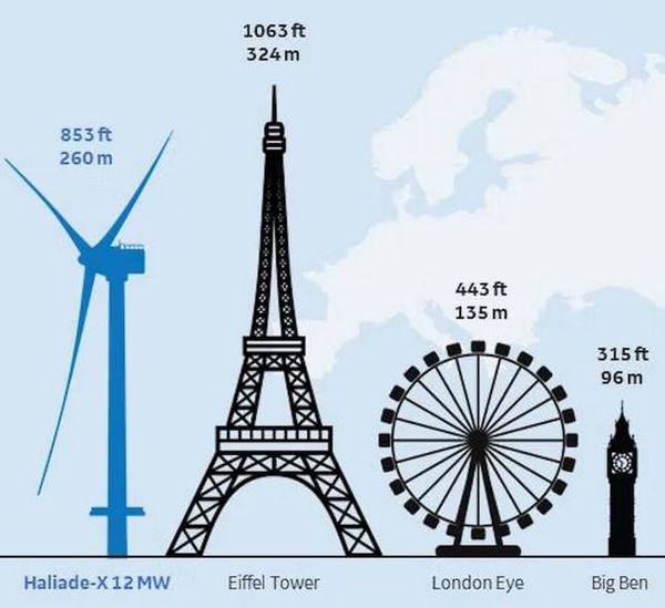 Socialisme et électrification : les dilemmes de la majorité éolienne au Palais Bourbon, par Modeste Schwartz