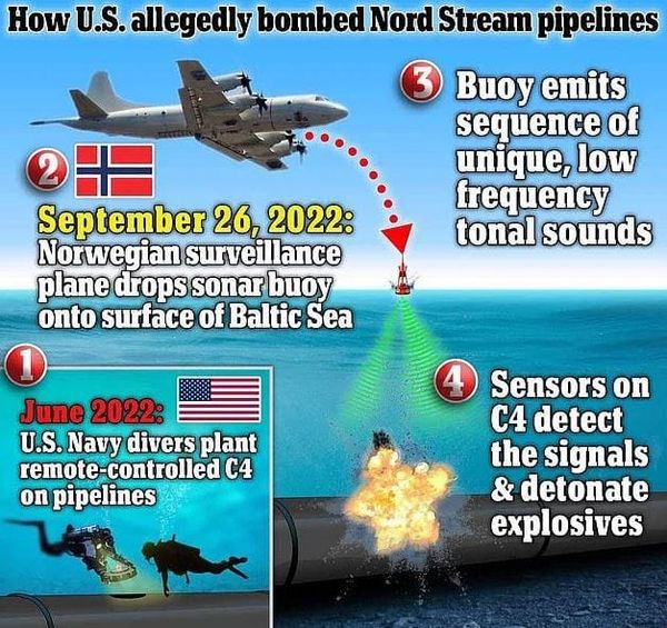Il y a un an, les USA sabotaient Nordstream – et  l’Europe se couchait !