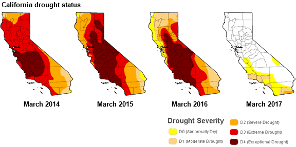 California drought status