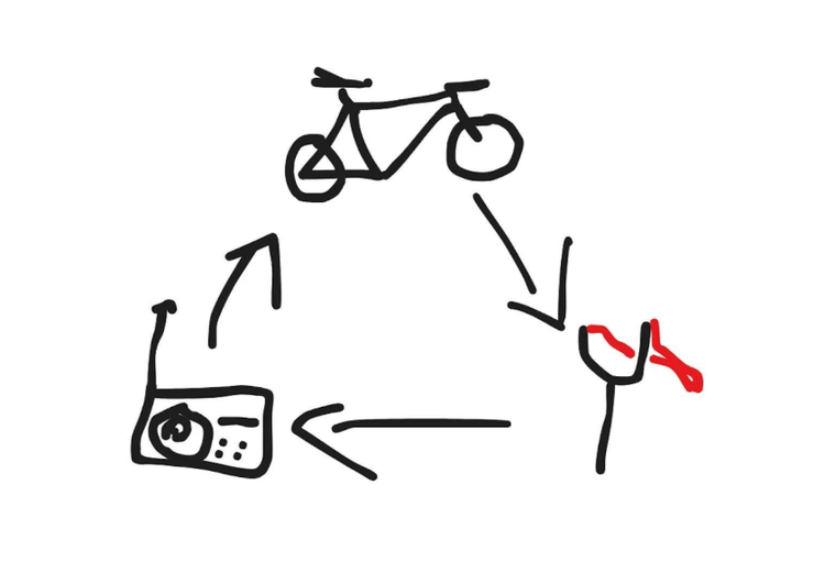 Bikes, Radios, and Slingshots