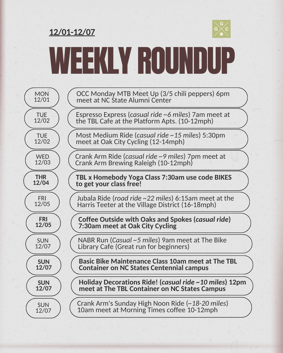 Weekly Roundup: December 1-7