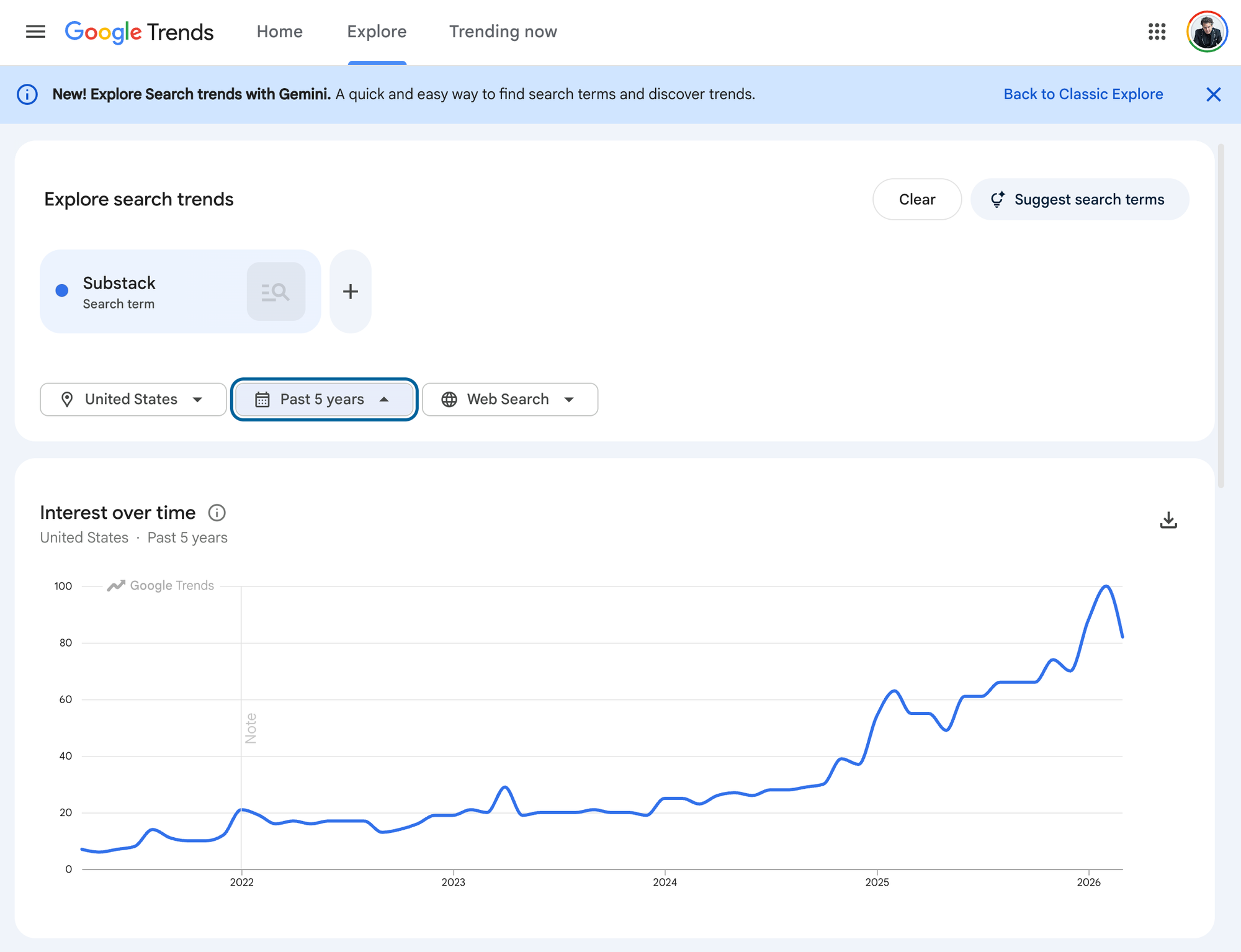 Substack growth is hard to ignore.