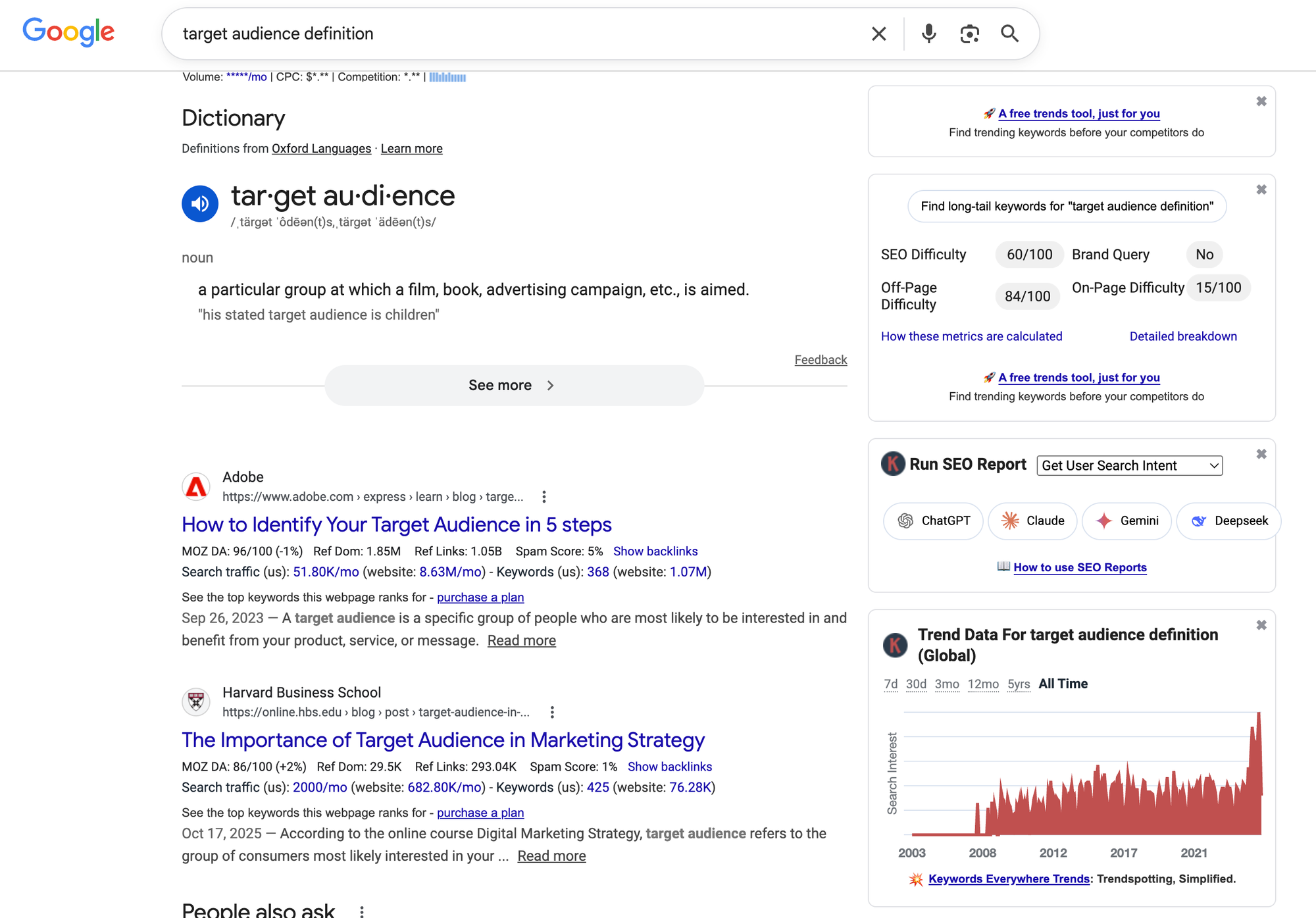 Keyword research and "SERPS", short for "search engine results pages".