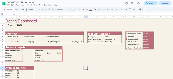 My Dating Life Is Now a Spreadsheet