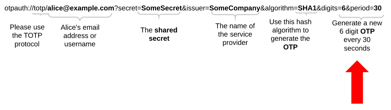 04---key-uri-with-red-arrow-on-time-period