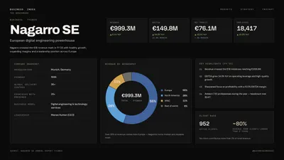 Persistent Just Made the Biggest Acquisition in Its History. So why did it plunge 11% in a Day?