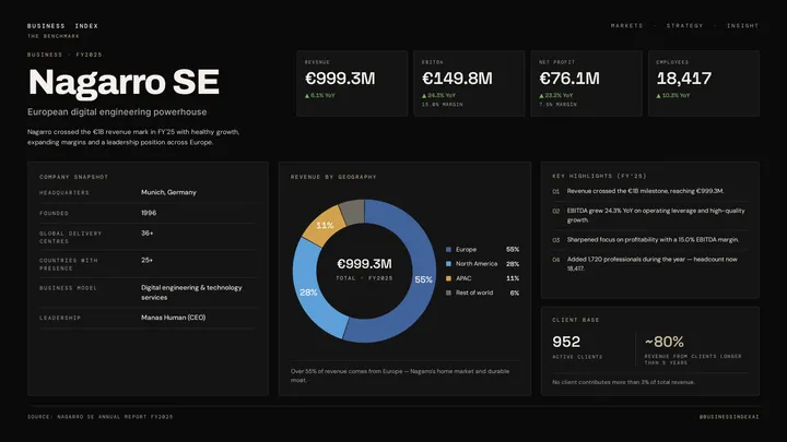 Persistent Just Made the Biggest Acquisition in Its History. So why did it plunge 11% in a Day?