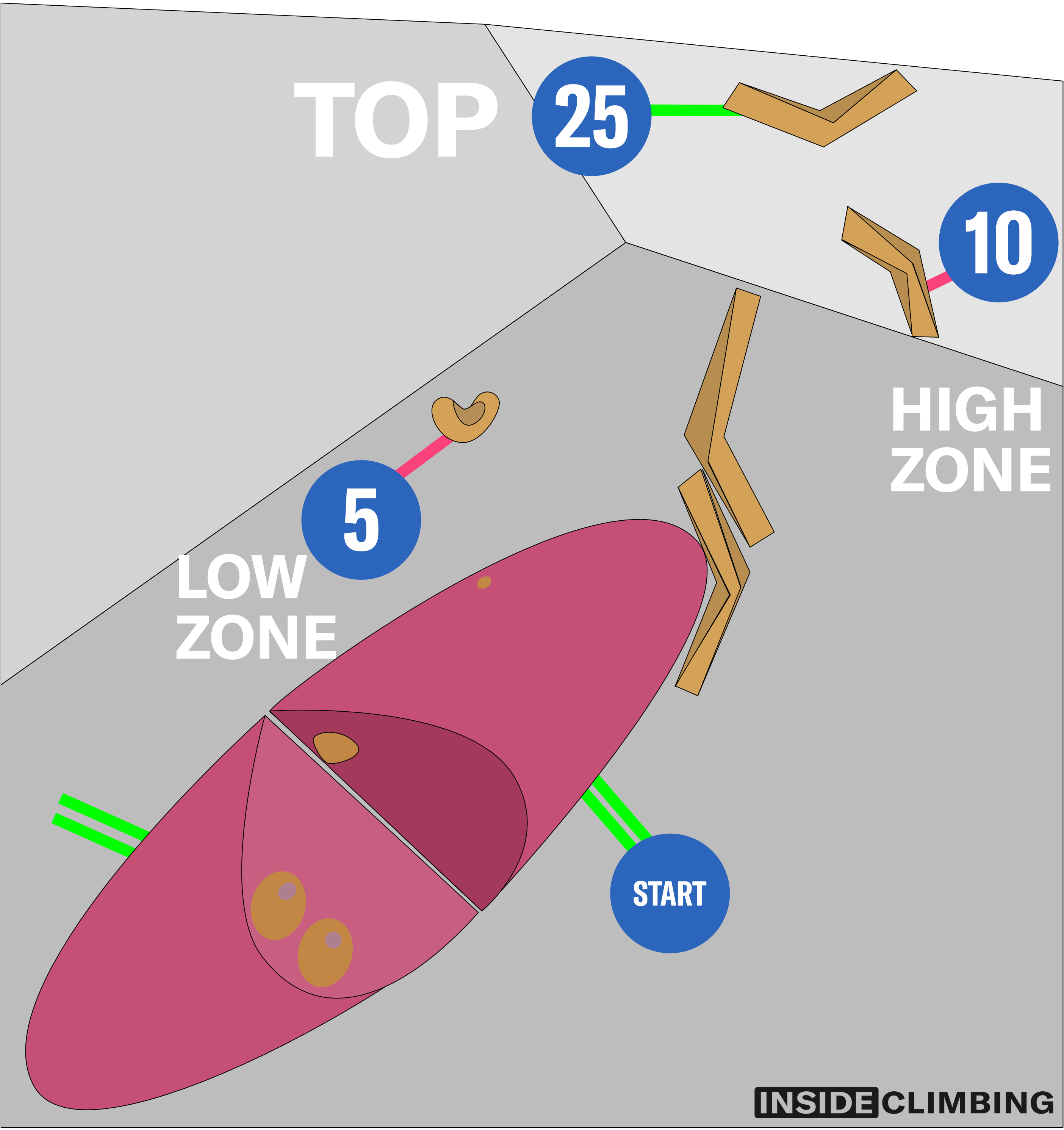Illustration of W1 from the semi-final of the Morioka Combined World Cup. The low zone is worth 5 points, the high zone 10 points and the top 25.