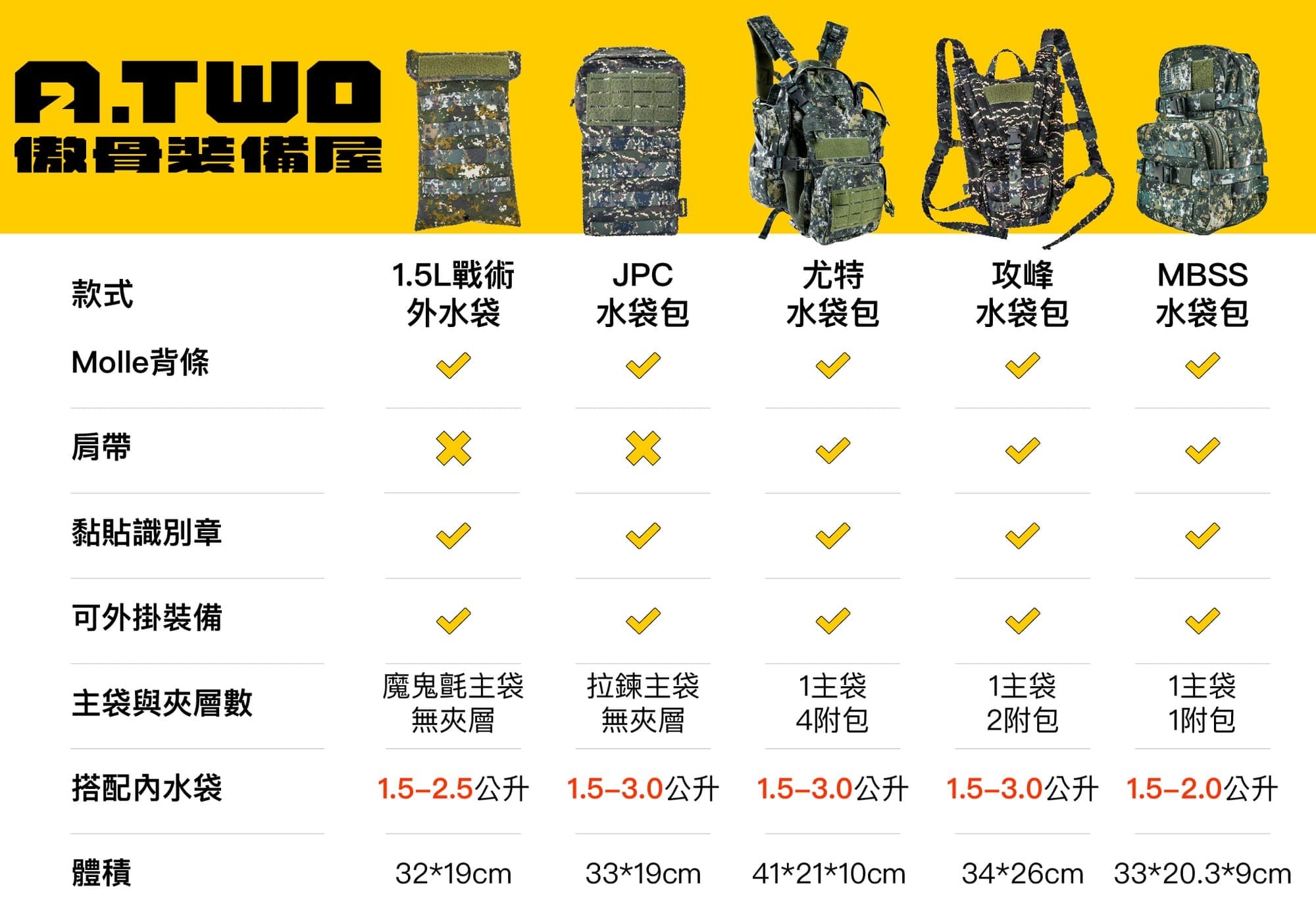 軍用戰術水袋包選購指南｜5 款傲骨實戰型水袋包一次了解 傲骨戰術裝備屋
