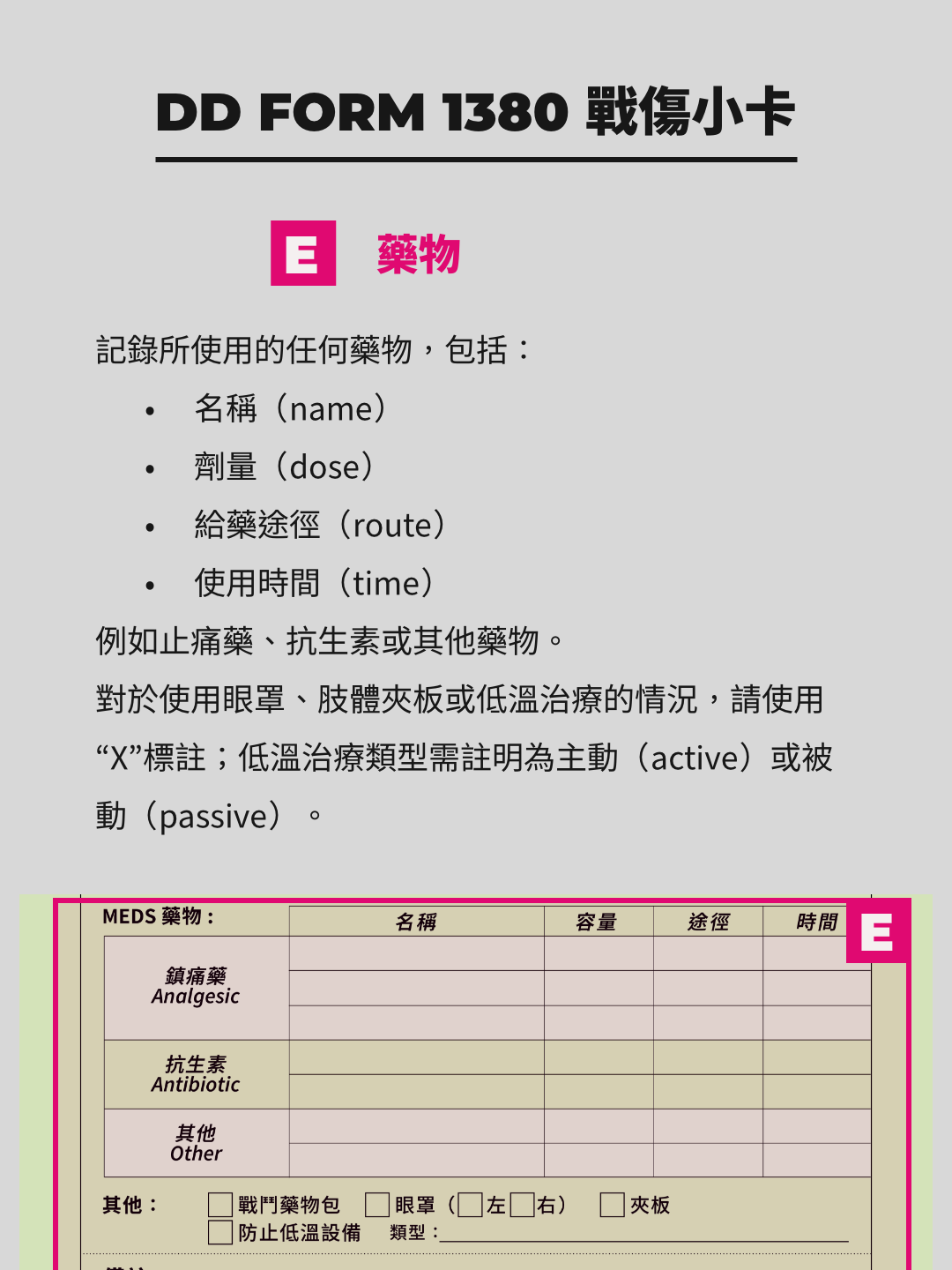 DD1380 戰傷小卡 藥物治療。資訊整理：傲骨戰術裝備屋