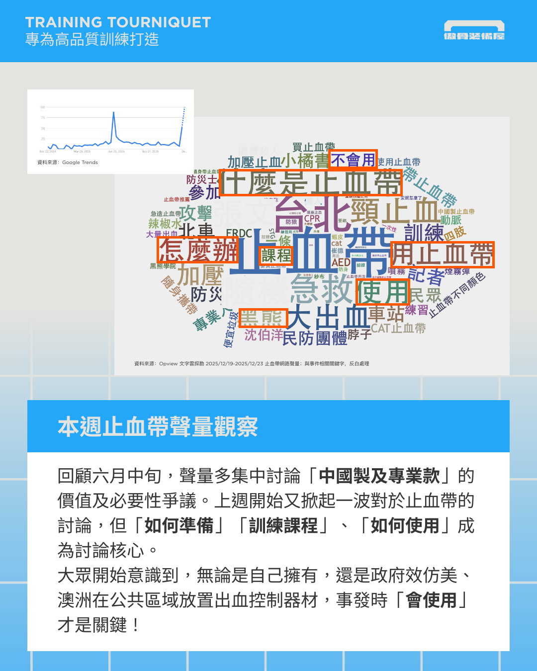 透過聲量工具監測過去一年止血帶討論度，在 12/19 之後網友們更聚焦在如何準備、尋找訓練課程上。來源：傲骨戰術裝備屋分析