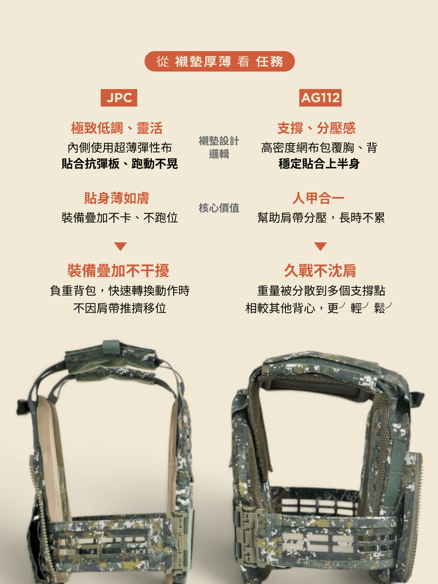 JPC vs AG112 戰術背心，襯墊選用材質、設計邏輯大不同！圖：傲骨戰術裝備屋