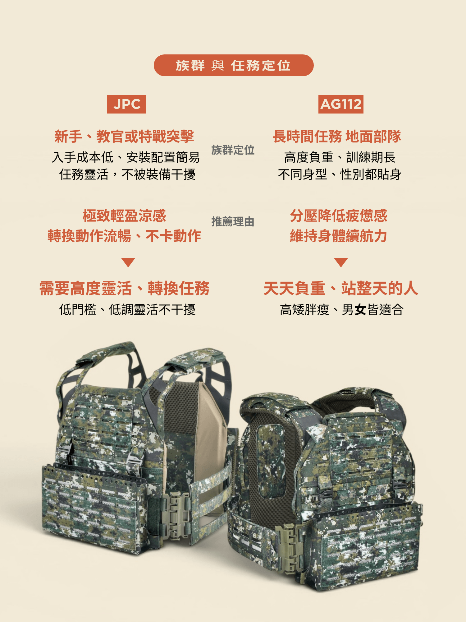 JPC vs AG112 戰術背心，適合哪些族群或是哪些戰術任務？圖表一目瞭然！圖：傲骨戰術裝備屋