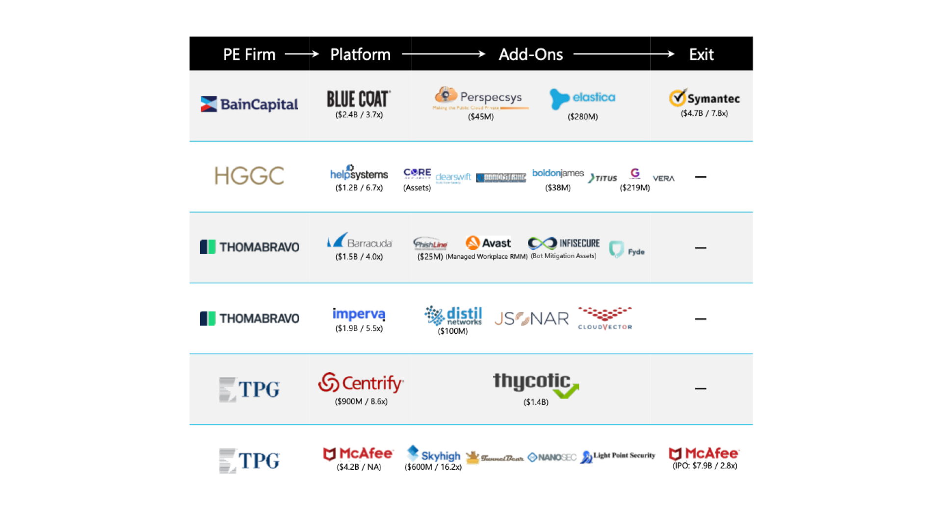 Private equity add-ons model.